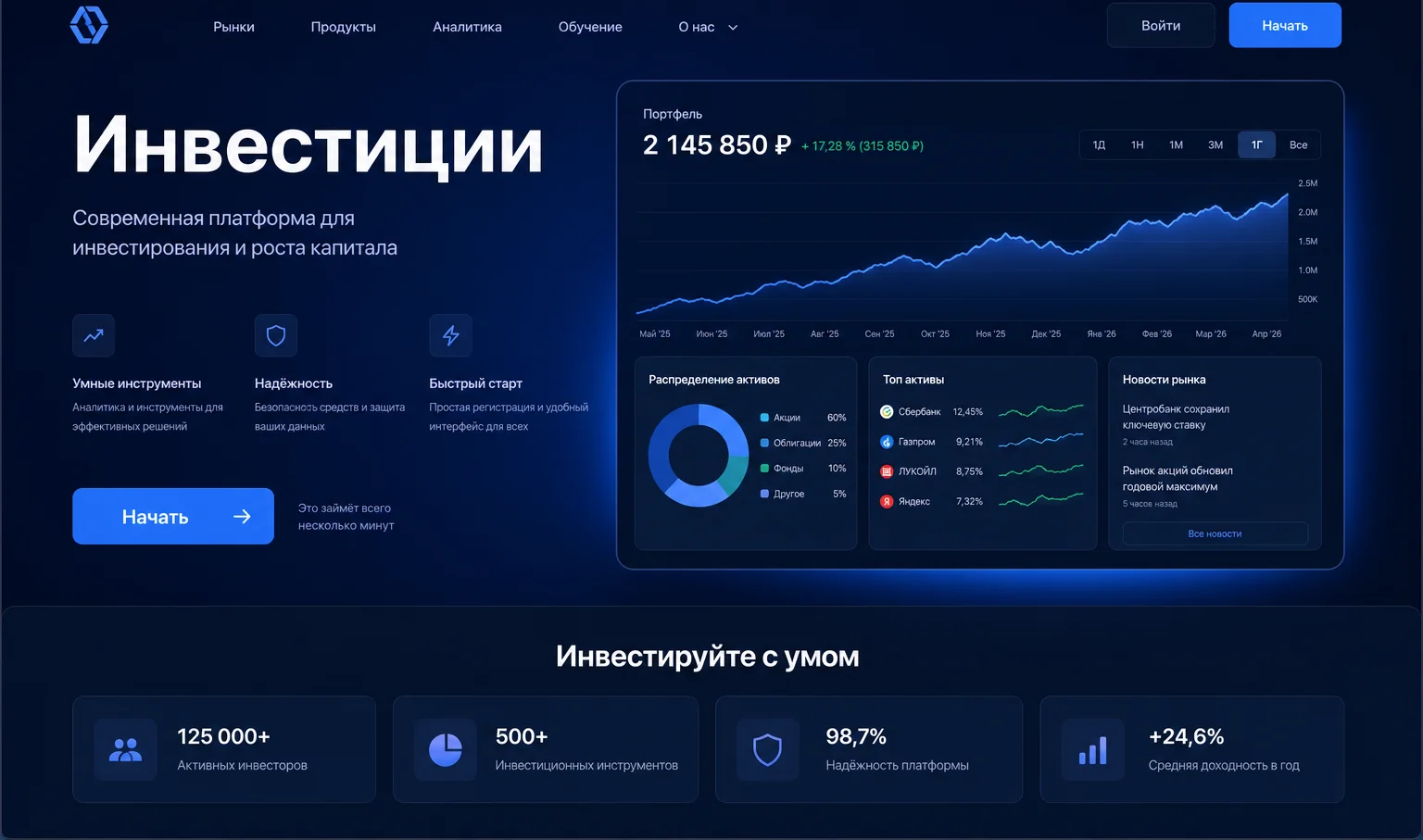 Инвестиционная платформа, макет сайта