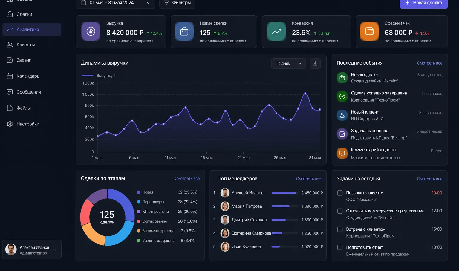 CRM-панель, макет интерфейса